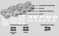 Сколько звеньев в цепи. Звено приводной цепи. Звено роликовой цепи. Название звеньев цепи. Из чего состоит приводная цепь.